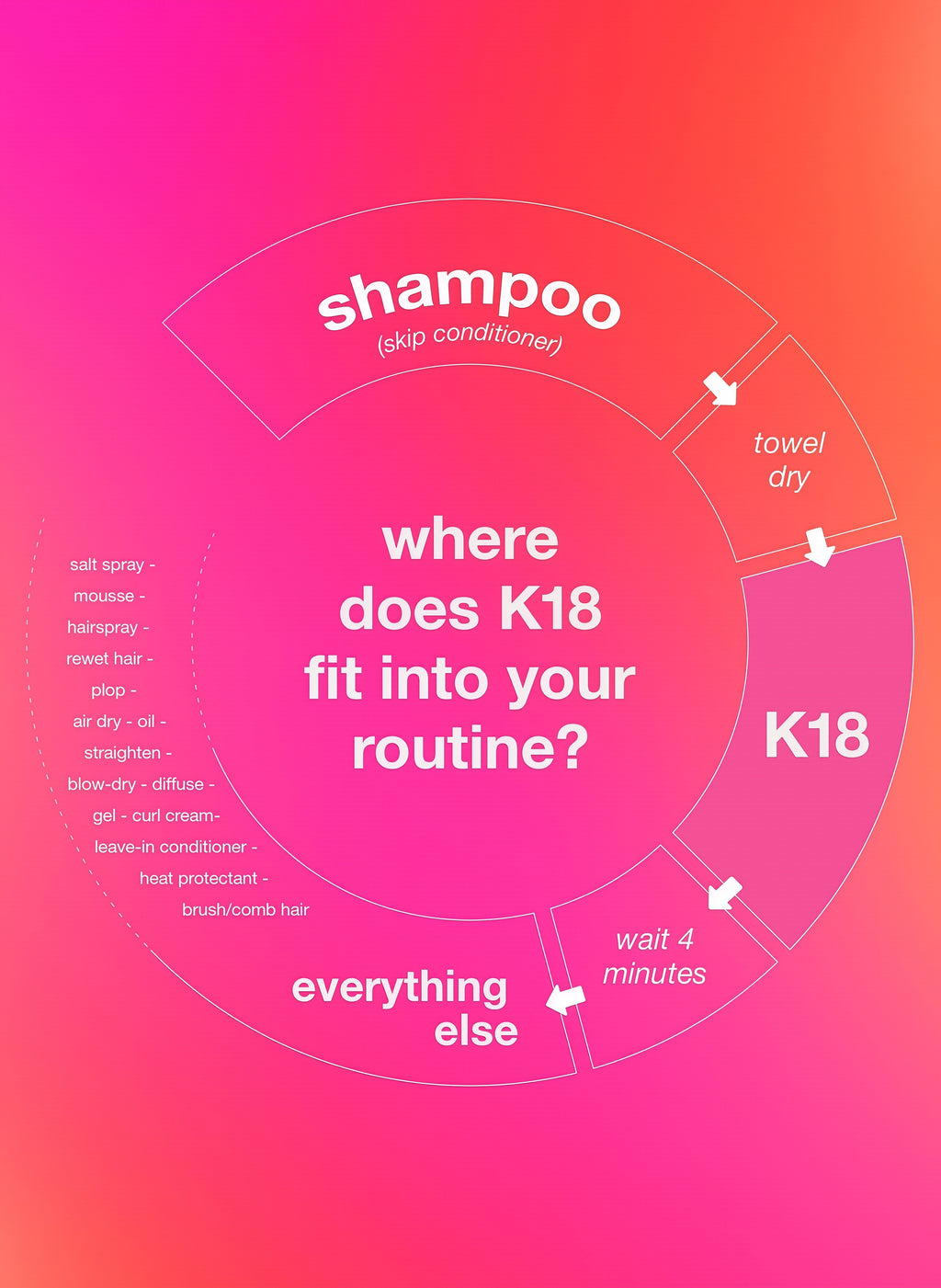 K18 Leave-In Molecular Repair Hair Mask, Patented, Lasting Repair For Dry, Frizzy, Damaged Hair, Reverse Damage In 4 Minutes From Bleach, Color, Chemical Services + Heat