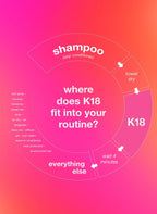 K18 Leave-In Molecular Repair Hair Mask, Patented, Lasting Repair For Dry, Frizzy, Damaged Hair, Reverse Damage In 4 Minutes From Bleach, Color, Chemical Services + Heat