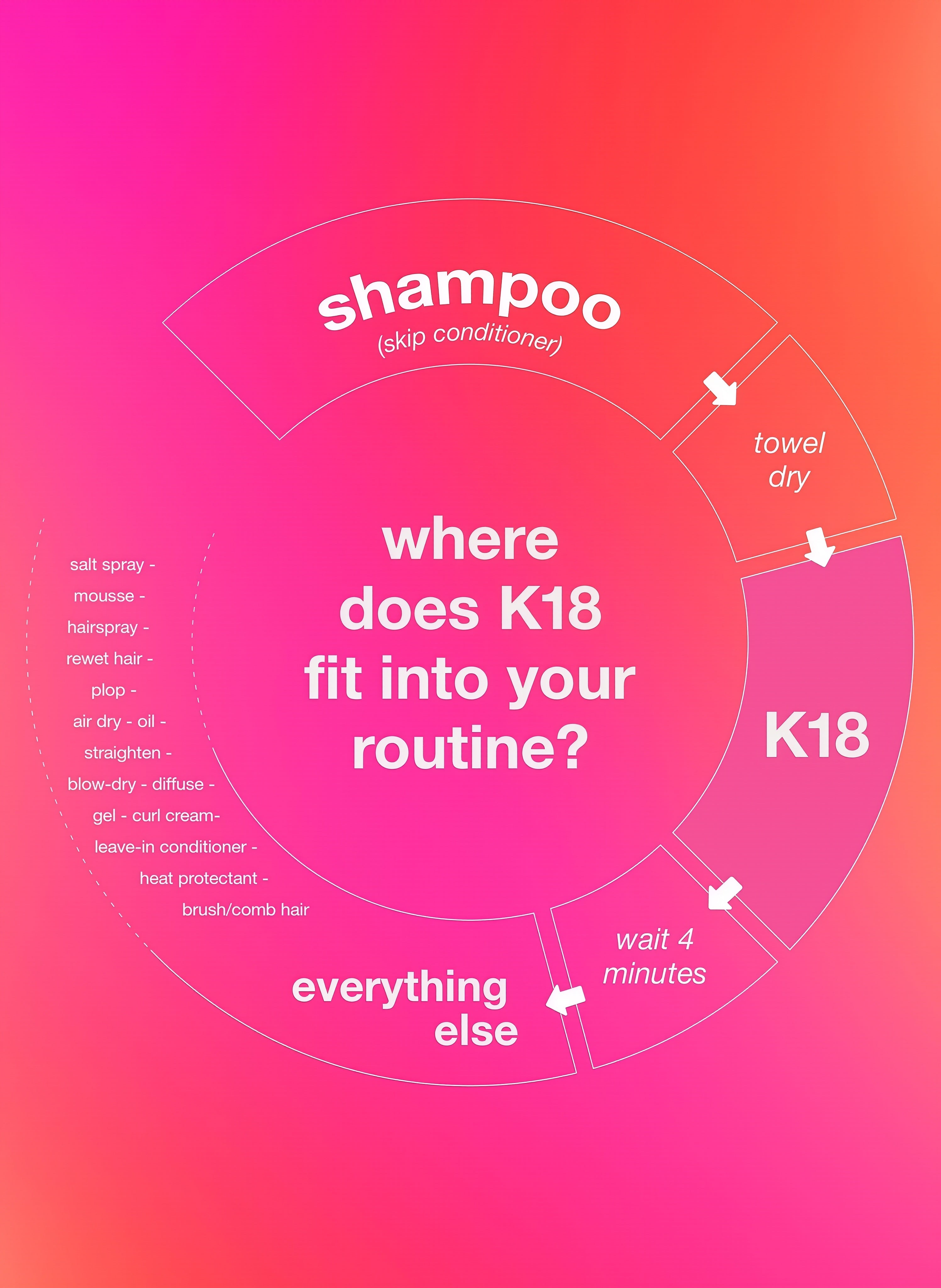 K18 Leave-In Molecular Repair Hair Mask, Patented, Lasting Repair For Dry, Frizzy, Damaged Hair, Reverse Damage In 4 Minutes From Bleach, Color, Chemical Services + Heat