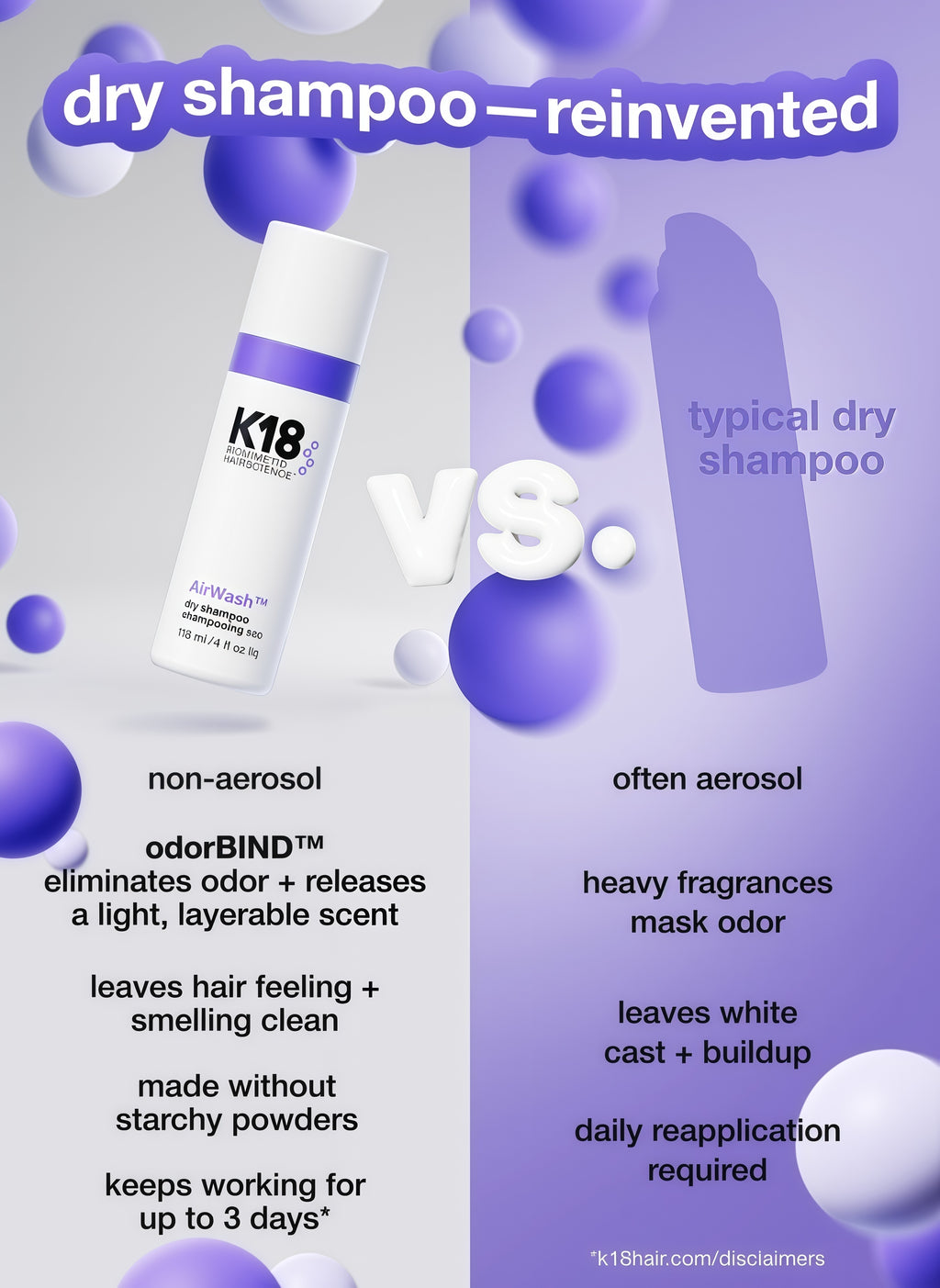 K18 AirWash™ Dry Shampoo, Non-Aerosol, Balances Scalp & Controls Excess Oil Production