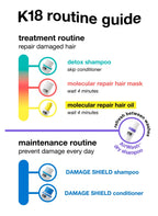 K18 Leave-In Molecular Repair Hair Mask, Patented, Lasting Repair For Dry, Frizzy, Damaged Hair, Reverse Damage In 4 Minutes From Bleach, Color, Chemical Services + Heat